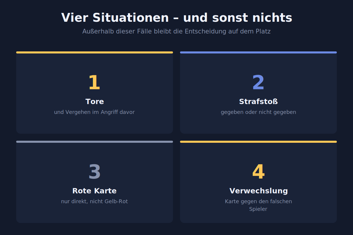Vier Situationen – und sonst nichts Übersicht der vier Situationen, in denen der Video-Assistent eingreifen darf