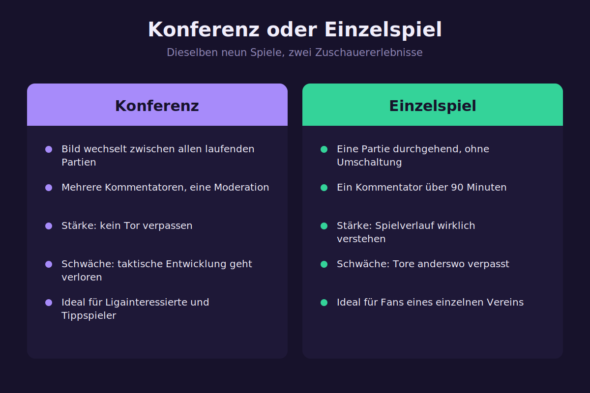 Konferenz oder Einzelspiel Vergleich von Konferenzschaltung und Einzelspielübertragung am Samstagnachmittag