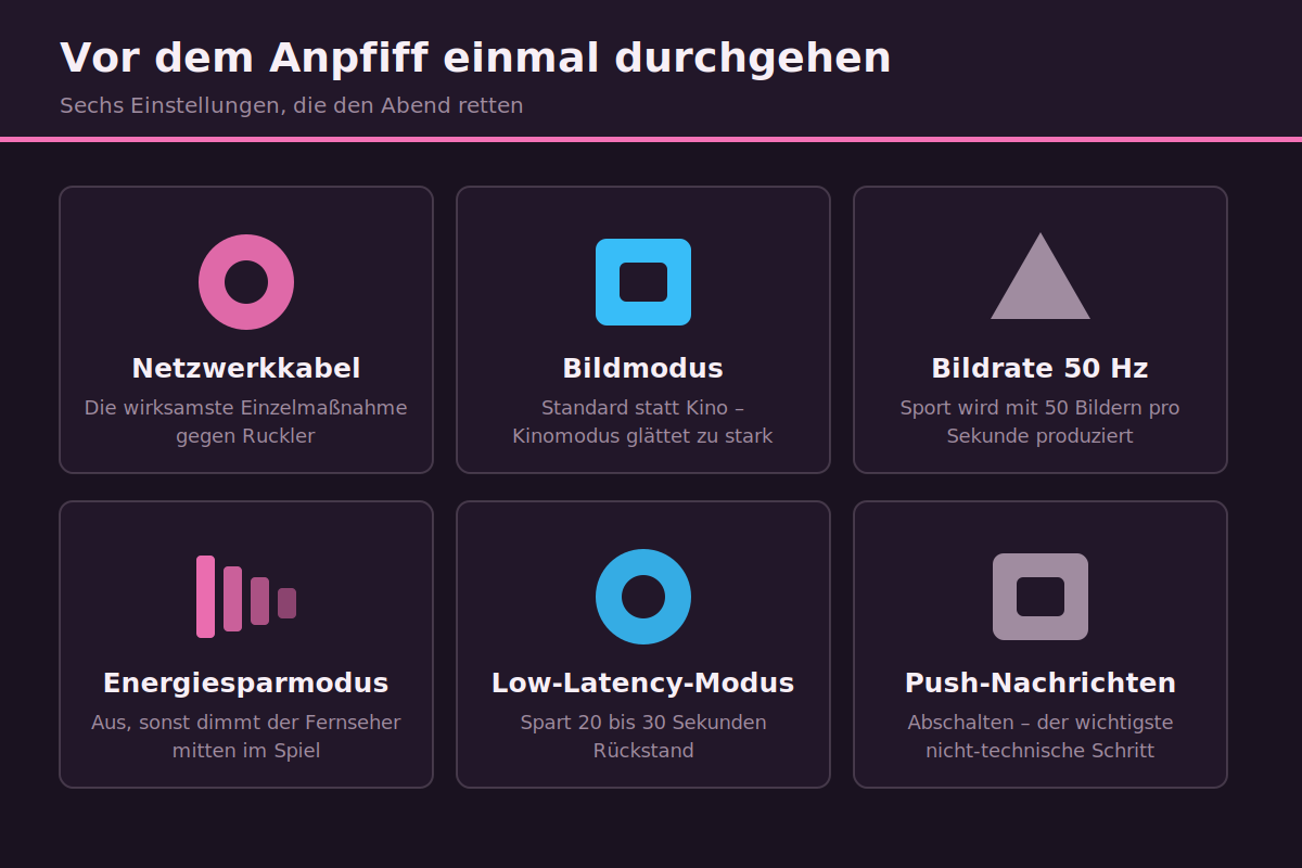 Vor dem Anpfiff einmal durchgehen Checkliste zur Einrichtung eines Sportstreams am Fernseher