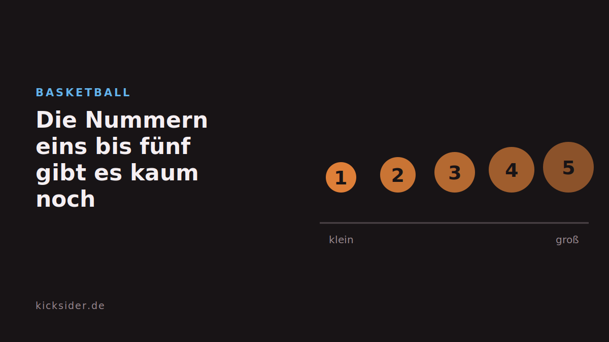 Die Nummern eins bis fünf gibt es kaum noch