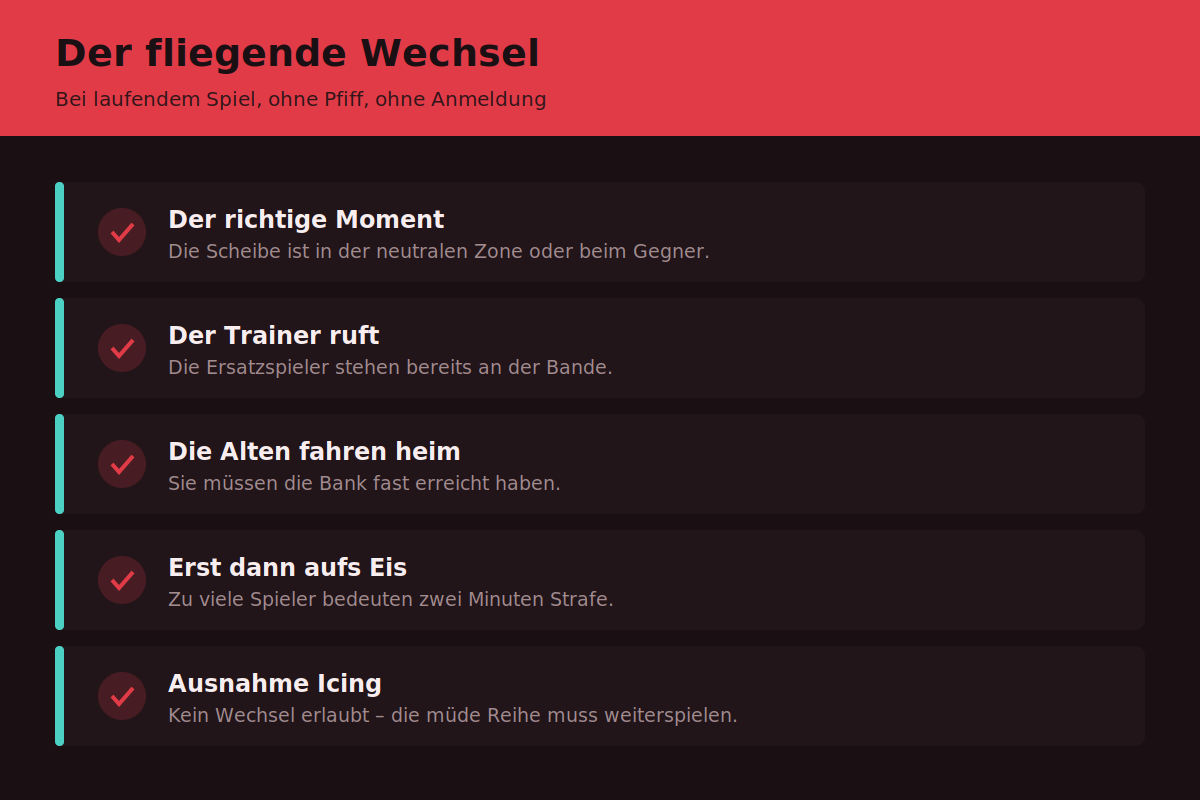 Zwei Sondersituationen, zwei Aufstellungen Formationen im Powerplay und in Unterzahl auf dem Eishockeyfeld