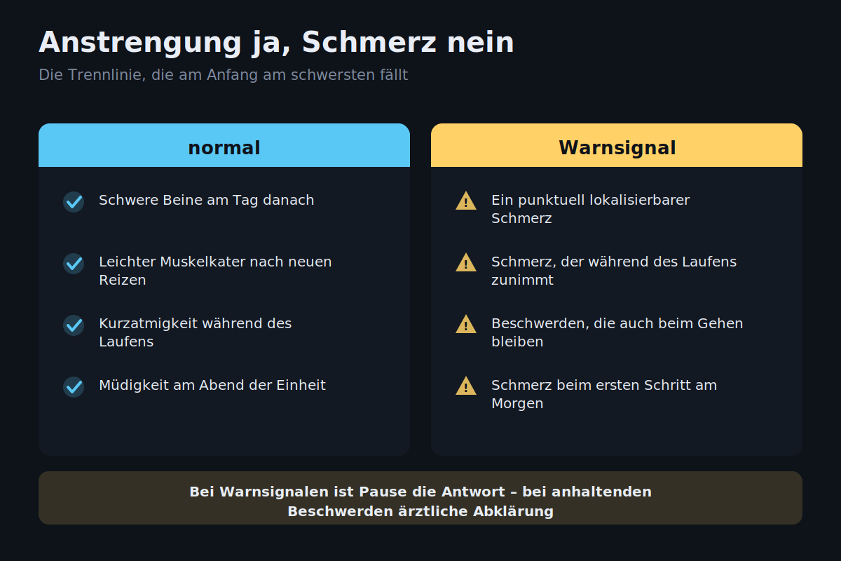 Anstrengung ja, Schmerz nein Unterscheidung zwischen normaler Anstrengung und Warnsignalen beim Laufeinstieg