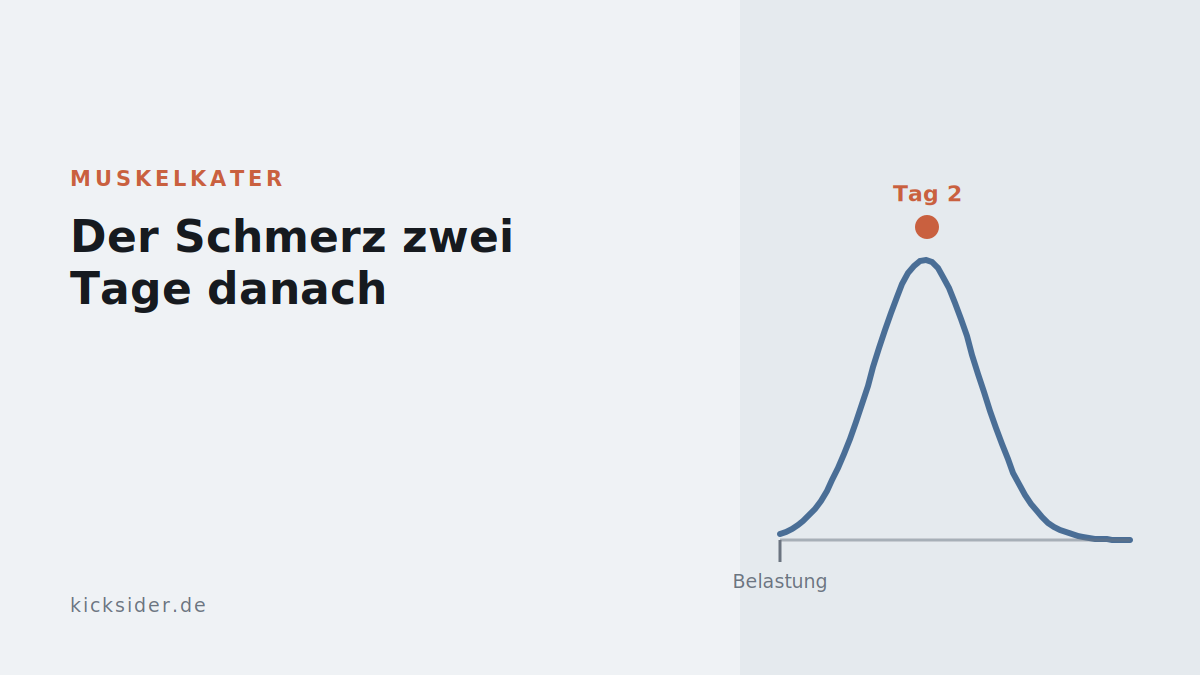 Der Schmerz zwei Tage danach