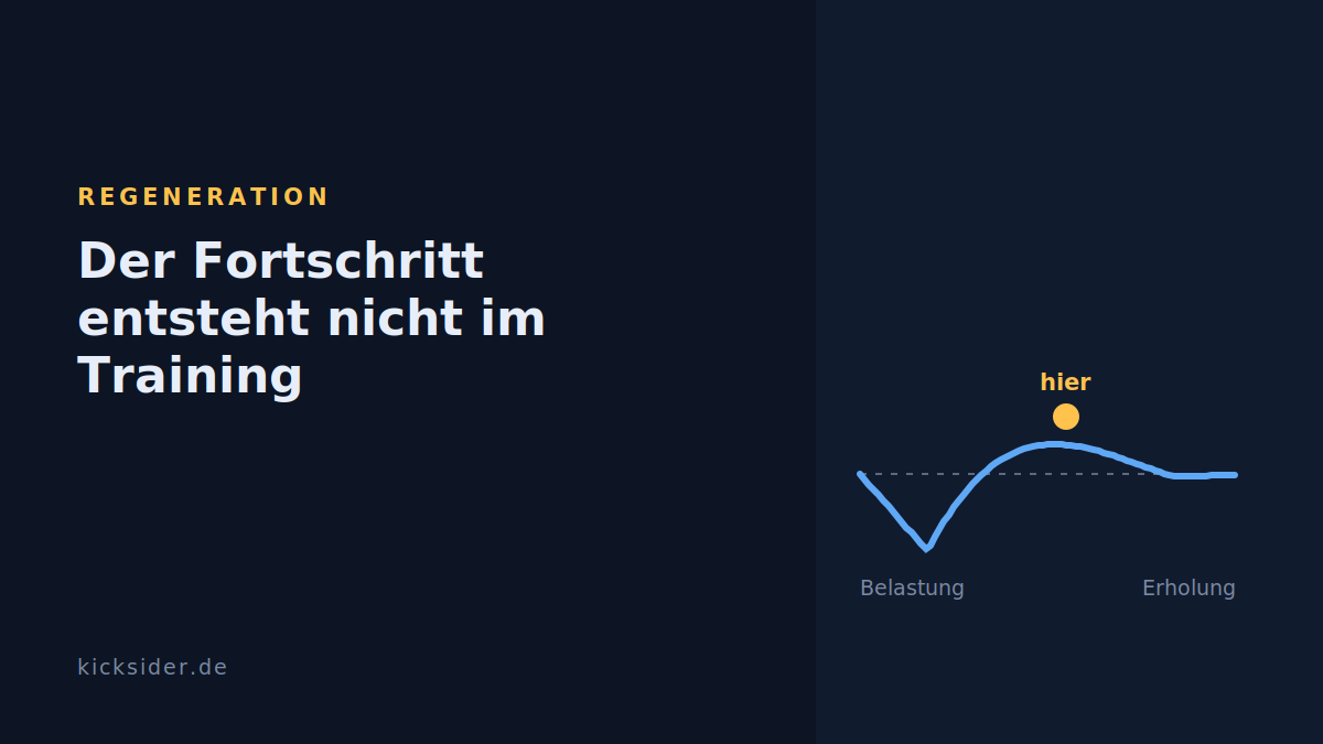 Der Fortschritt entsteht nicht im Training