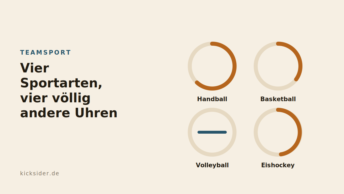 Vier Hallensportarten, vier völlig andere Uhren