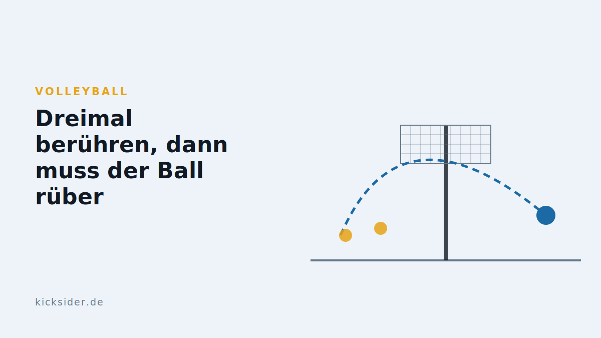 Dreimal berühren, dann muss der Ball rüber