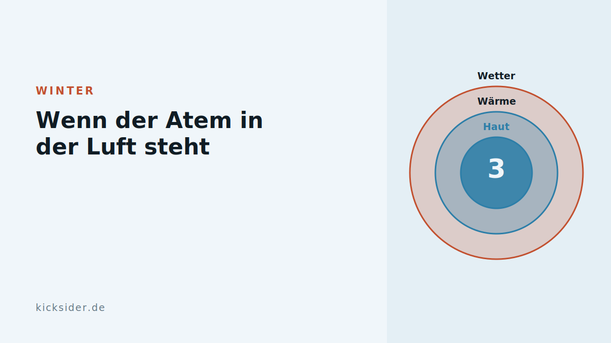 Wenn der Atem in der Luft steht